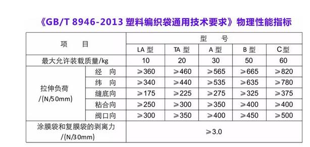 編織袋主要性能參數(shù)與物理性能指標(biāo)詳解...